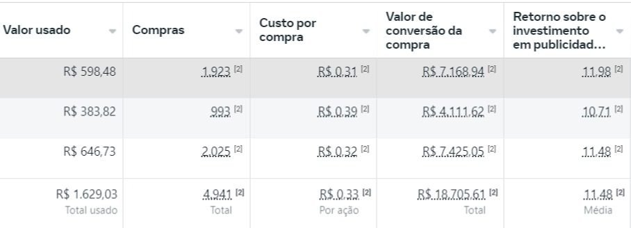 Resultado