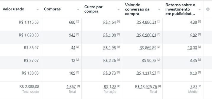 Resultados (1)