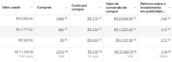 Resultados (2)