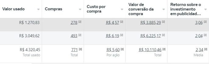 Resultados (3)