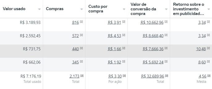 Resultados (4)