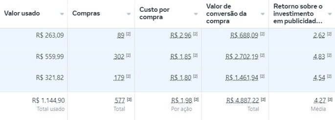 Resultados (5)